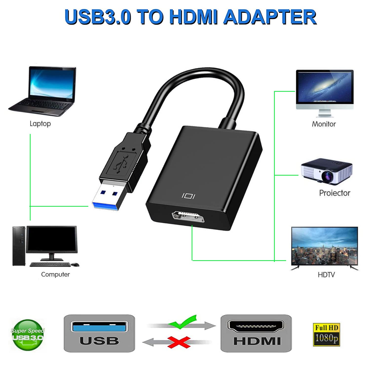 USB 3.0 to HDMI Adapter 1080P  - Usb Sound Card External review and price